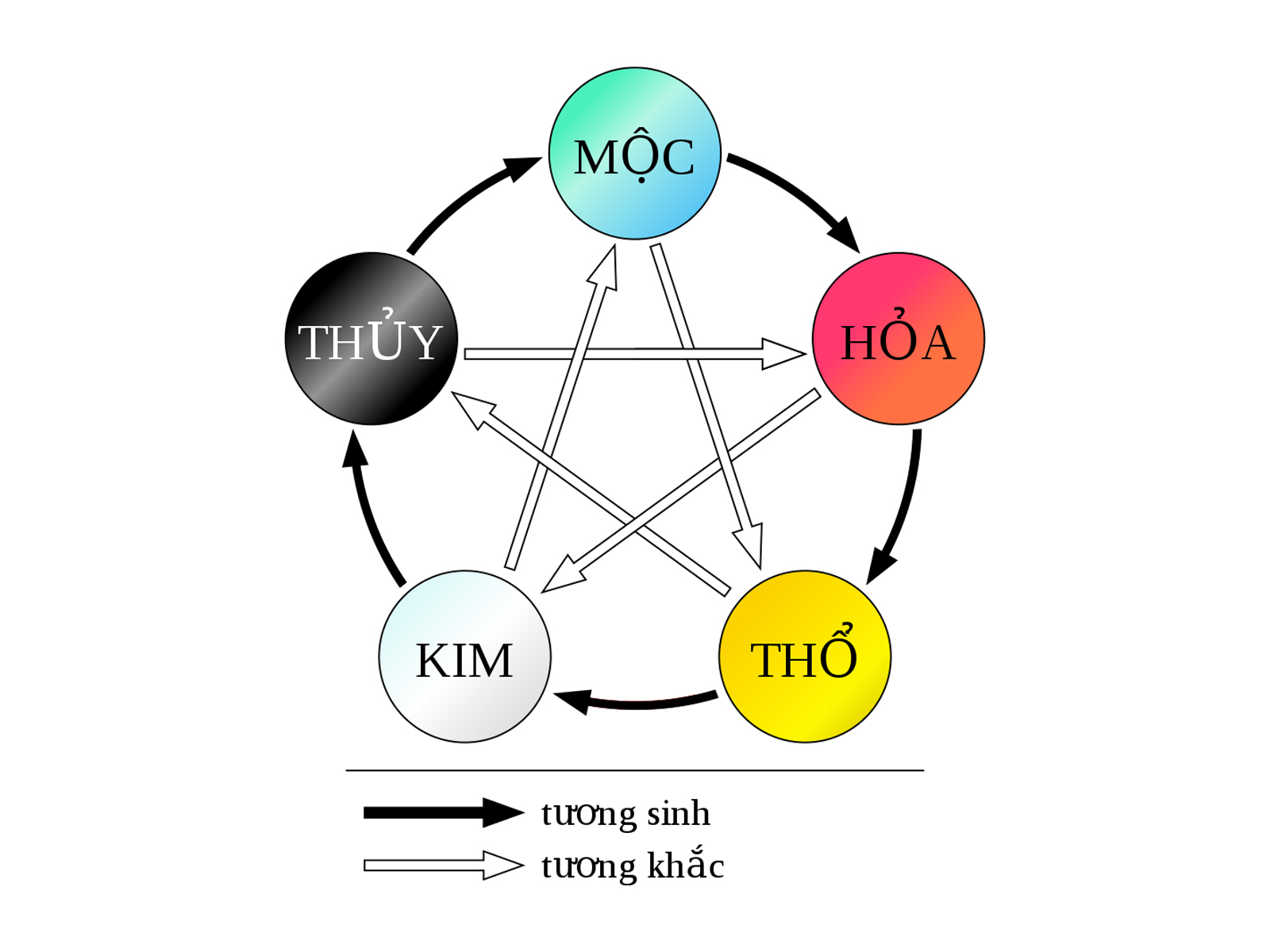 Lựa chọn màu sơn nhà đẹp theo ngũ hành hỏa