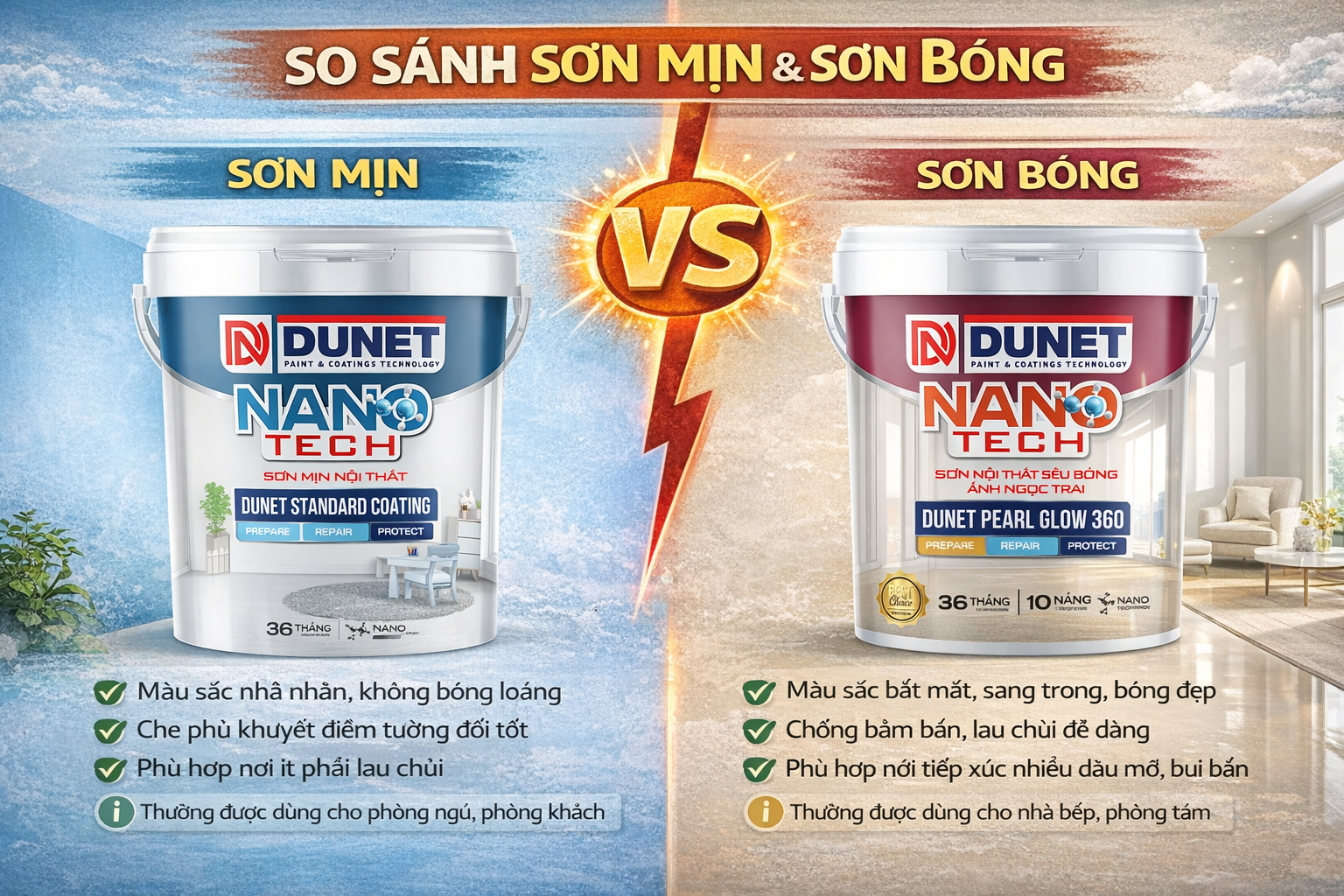 So sánh giữa sơn bóng với sơn mịn có gì khác nhau?
